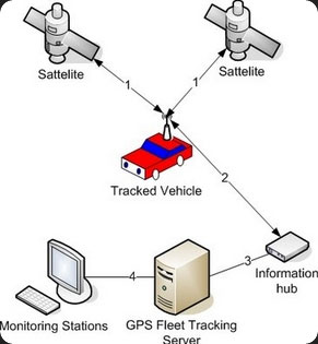 cargo-and-fleet-tracking