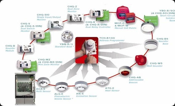 fire-detection-and-protection
